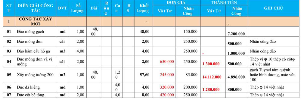 Bảng báo giá nhà cấp 4