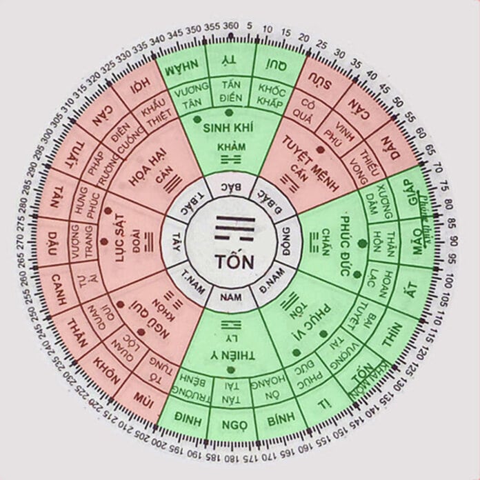 Hướng bếp tuổi đinh mão 1987 Tuổi Mão đặt bếp hướng nào phát tài phát lộc