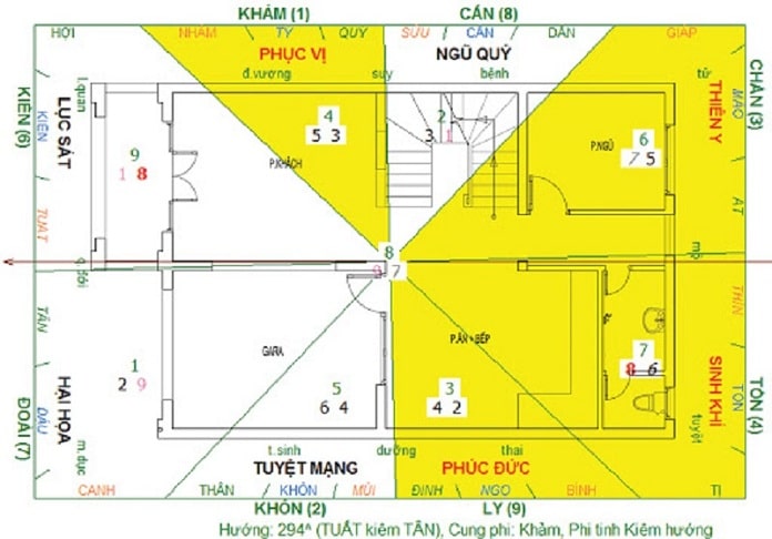 Hướng bếp tuổi Tân Dậu Nam Nữ hướng bếp cho gia chủ 1981