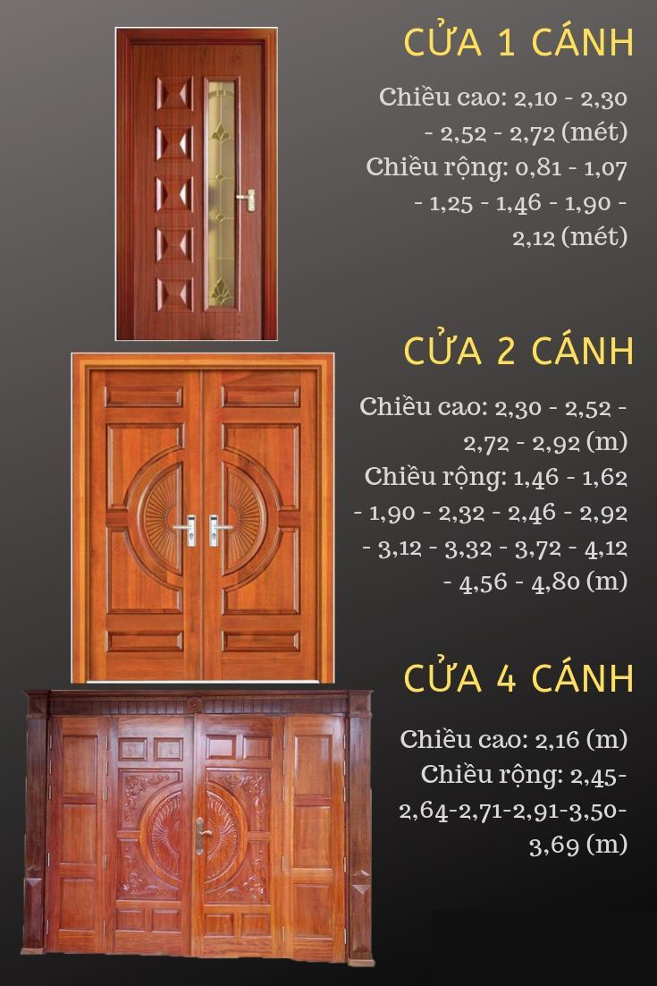 Sửa chữa nhà có nên xem phong thủy cửa nhà