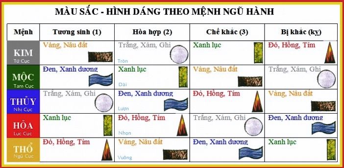 Sửa chữa nhà cửa sử dụng anh sáng đèn theo phong thủy