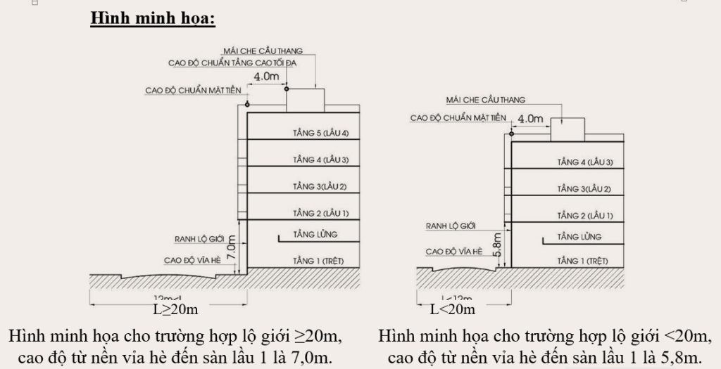 sửa nhà lên tầng tính chiều cao tầng theo phong thủ