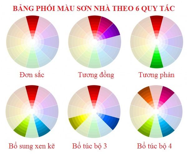 Sửa nhà sơn lại nhà như thế nào