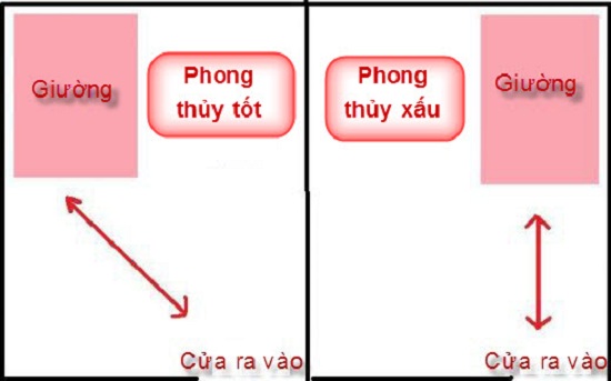 Những vấn đề phong thủy phòng ngủ mà bạn cần lưu ý