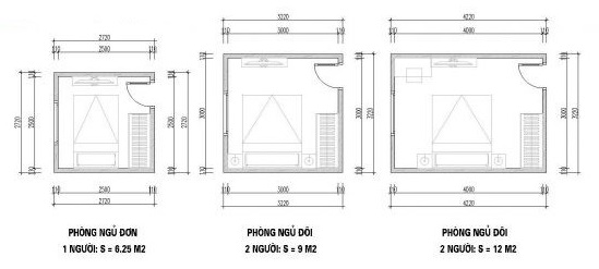 Diện tích phòng ngủ bao nhiêu là hợp lý
