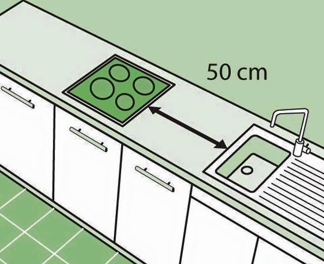 Cách bố trí tủ bếp để bạn dễ xoay xở khi nấu ăn