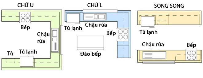 Cách bố trí tủ bếp để bạn dễ xoay xở khi nấu ăn