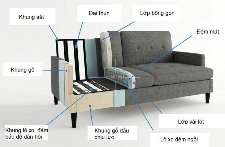 Kinh nghiệm chọn mua ghế sofa