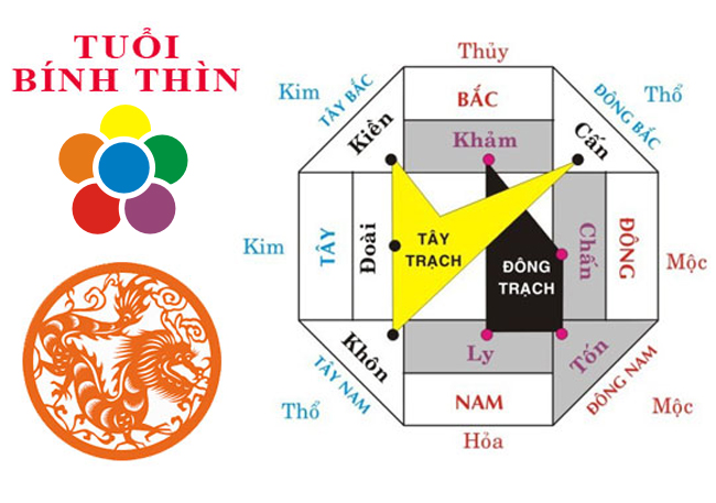 Hướng bếp tuổi Bính Thìn Nam Nữ hướng bếp cho gia chủ 1976