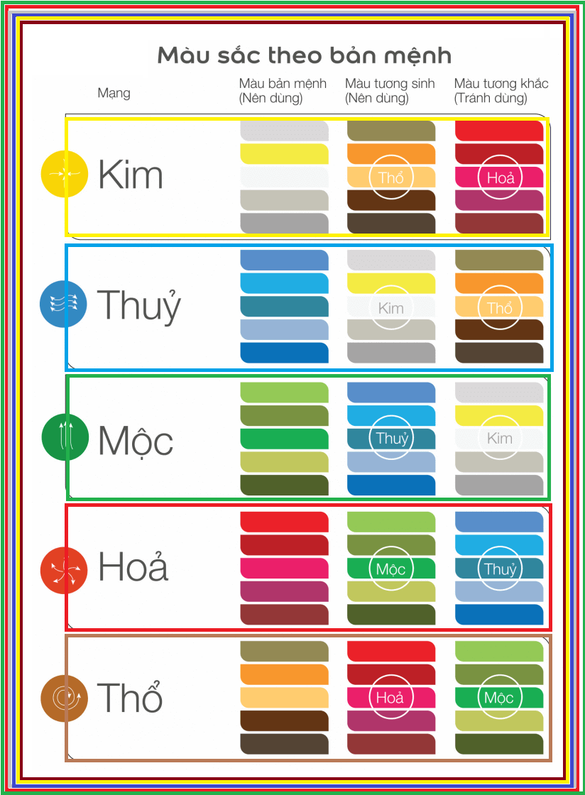 Sửa nhà sơn lại nhà như thế nào