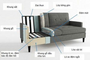 Vật liệu làm ghế sofa